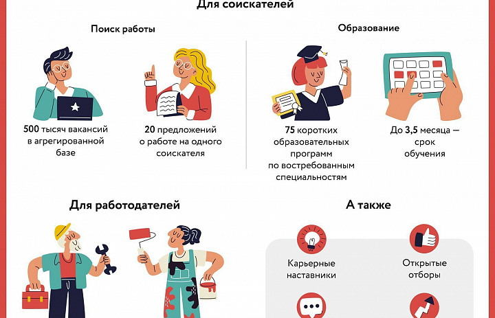 Перовчанам помогут подобрать хорошую вакансию в Службе занятости населения