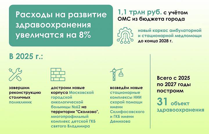 Андрей Тюрин рассказал об изменениях в столичной сфере здравоохранения в будущем