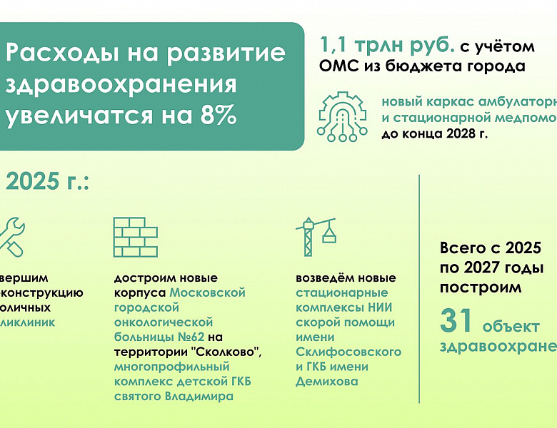 Андрей Тюрин рассказал об изменениях в столичной сфере здравоохранения в будущем