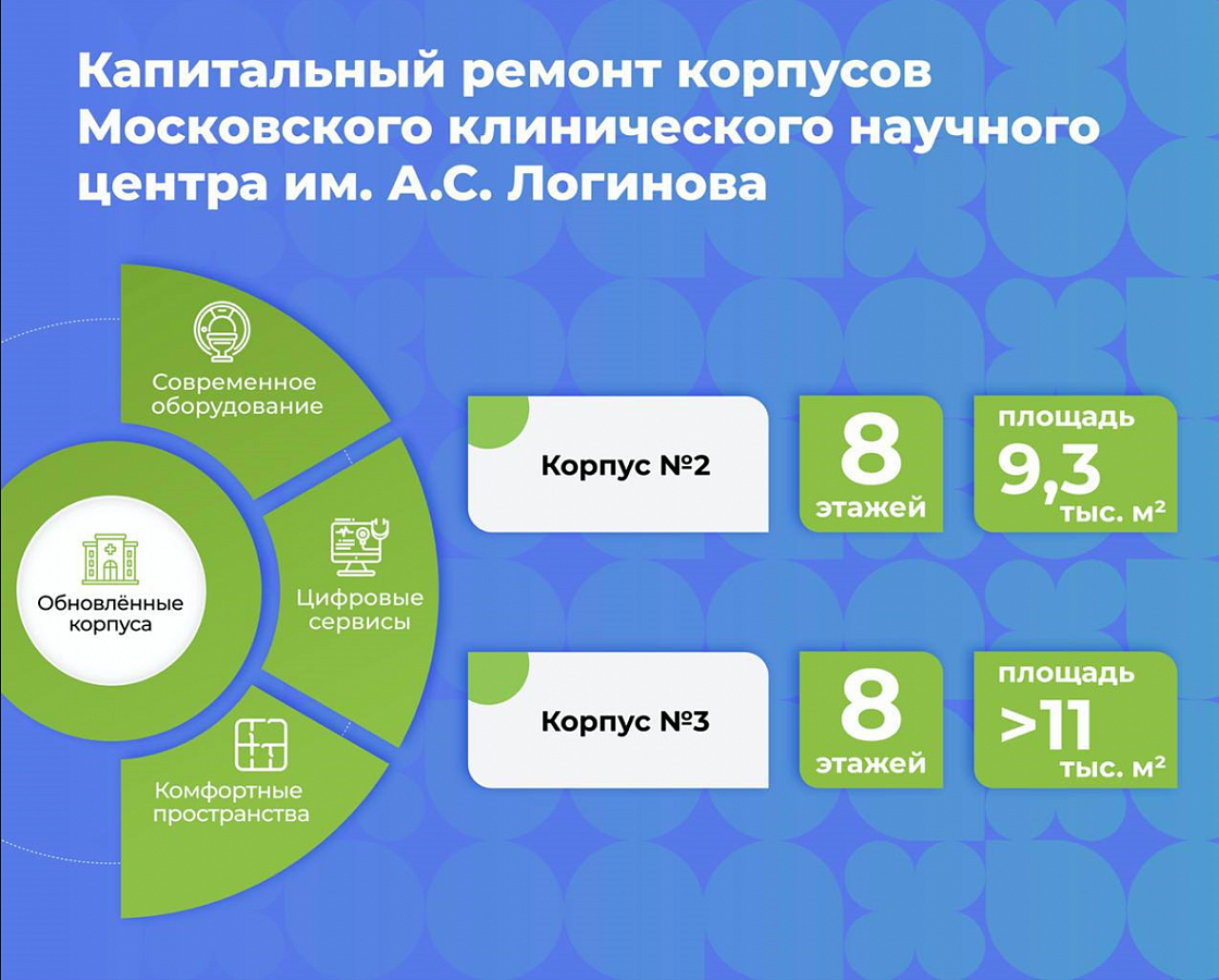 В Перово обновят два корпуса Московского клинического научного центра