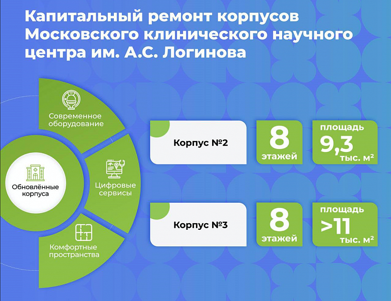 В Перово обновят два корпуса Московского клинического научного центра