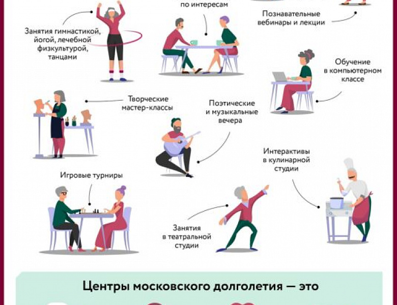 К концу лета в Перово появится Центр московского долголетия